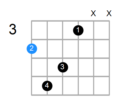 G#maj7sus2 Chord